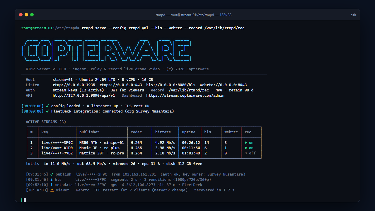 RTMP Server
